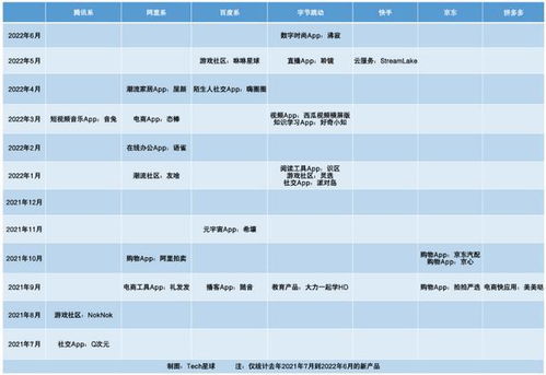 互联网的 冰与火 流量达到天花板,ta却偷偷将用户增长46