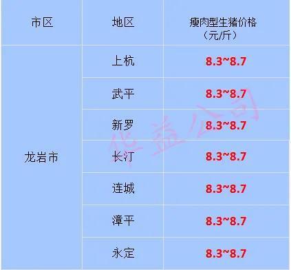 猪价快讯 2021.11 06 福建各地区每日最新猪价