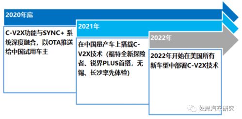 合资品牌车联网研究 车联网装配率快速提高,引入短视频 微信等亮点功能