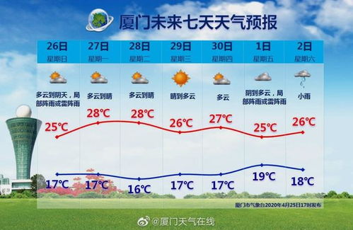 厦门天气预报 福建省厦门市4月26日至5月2日未来七天天气预报