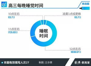 新学期来临如何学习 27名高考高分学霸给出如下建议