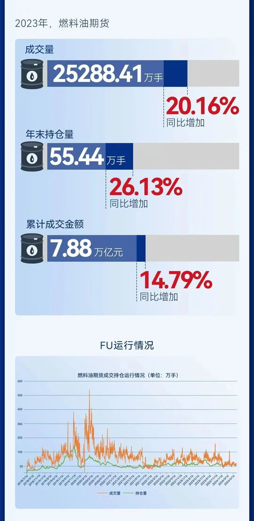 一图看懂上海燃料油期货衍生品市场