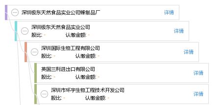 深圳极东天然食品实业公司蜂制品厂