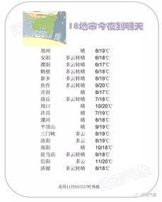 每天3分钟 尽览天下事 郑州开通社保卡 就医一卡通 ,900家药店和13家医院纳入 一夜入冬 河南迎冷空气持续暴击