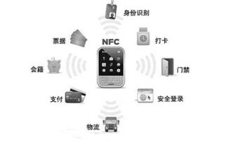 亏大了 每天用的南昌公交卡竟然还有这么多不知道的功能