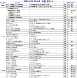 亏大了 每天用的南昌公交卡竟然还有这么多不知道的功能