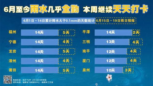连江太阳闪现回归,未来几天的天气将...