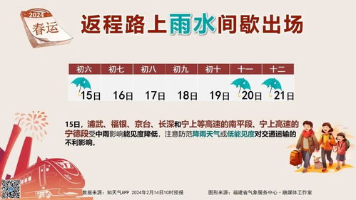 福建雨水模式即将开启，春节返程高峰需警惕出行安全